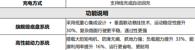 【六区】白色送餐机器人 四层黑色托盘 底部带轮子传感器 顶部显示屏摄像头详情2