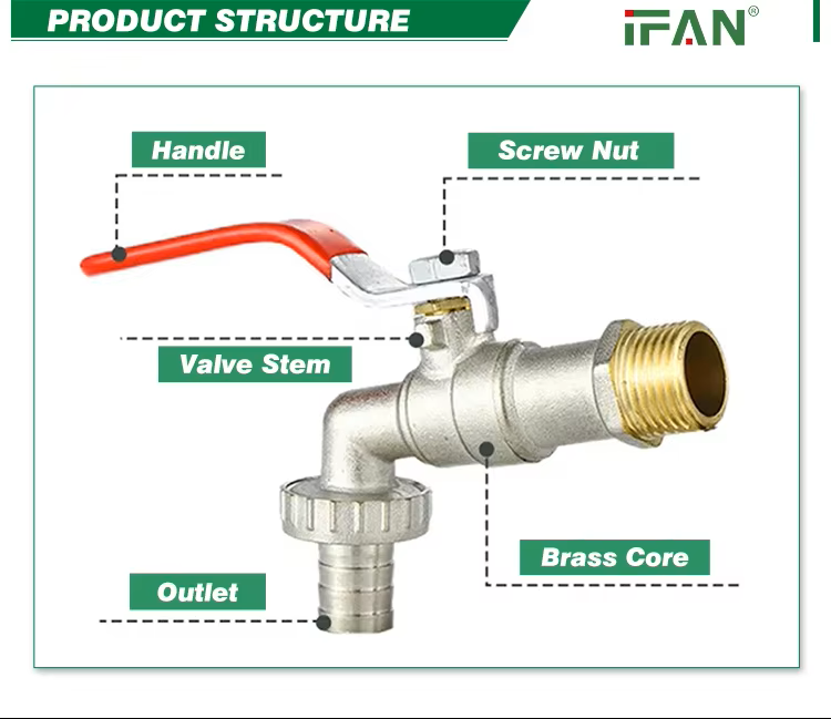 IFAN Factory Wholesale Full-Size Brass Faucet (with Lock) pic 4