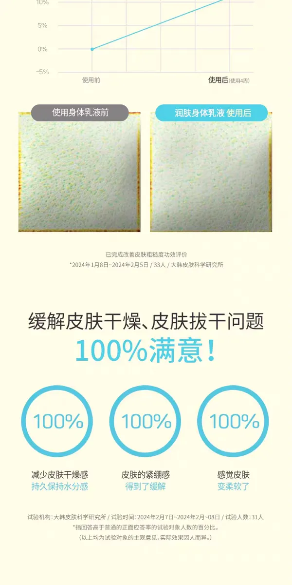 Korean imported Gongzhong Secret Strategy Children's Moisturizing Body Lotion 250ml, new version for infants and toddlers, Baby Moisturizing, whey, Refreshing and Balanced Body lotion detail image 10