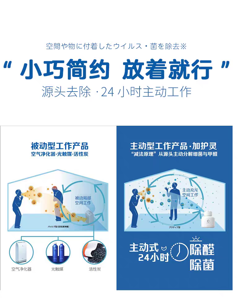 150g of Japanese imported Jia Hualing slow-release space sterilizing and deodorizing agent, Jia Hualing chlorine dioxide for removing formaldehyde odor in space detail image 1
