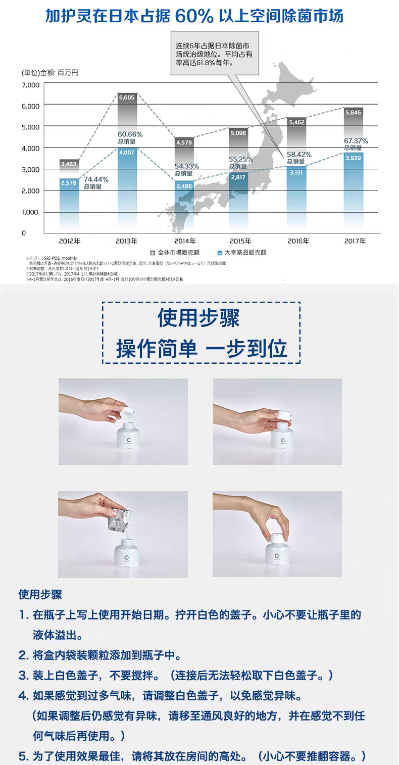 150g of Japanese imported Jia Hualing slow-release space sterilizing and deodorizing agent, Jia Hualing chlorine dioxide for removing formaldehyde odor in space detail image 15