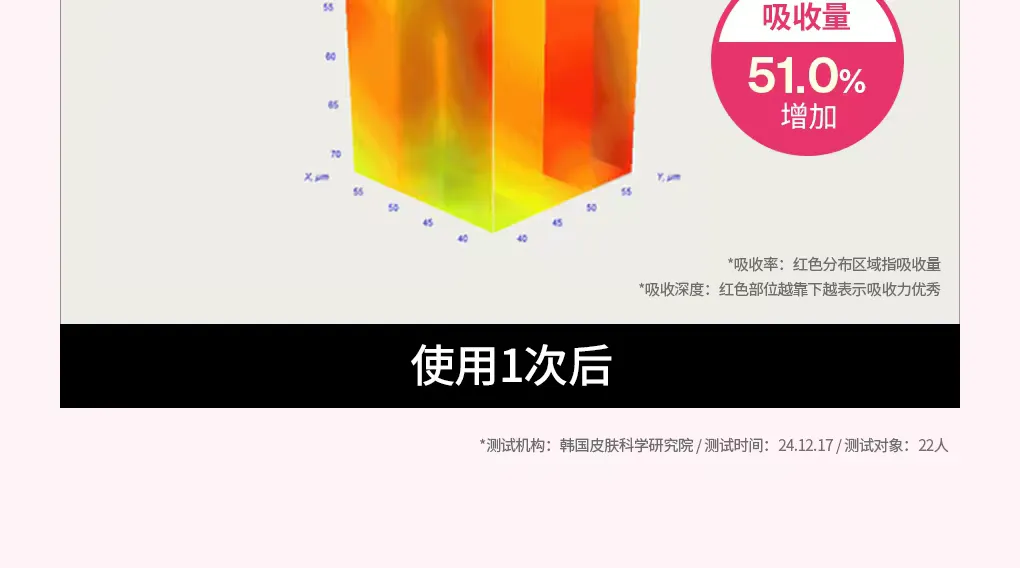 【 New Product 3.0 Upgrade 】 Korean imported Medilveil Rose Radiance Mask 10 pieces per box, Hydrating Essence Mask, Pore-improving Care Mask, Medilveil Rose Mask, original genuine product detail image 9