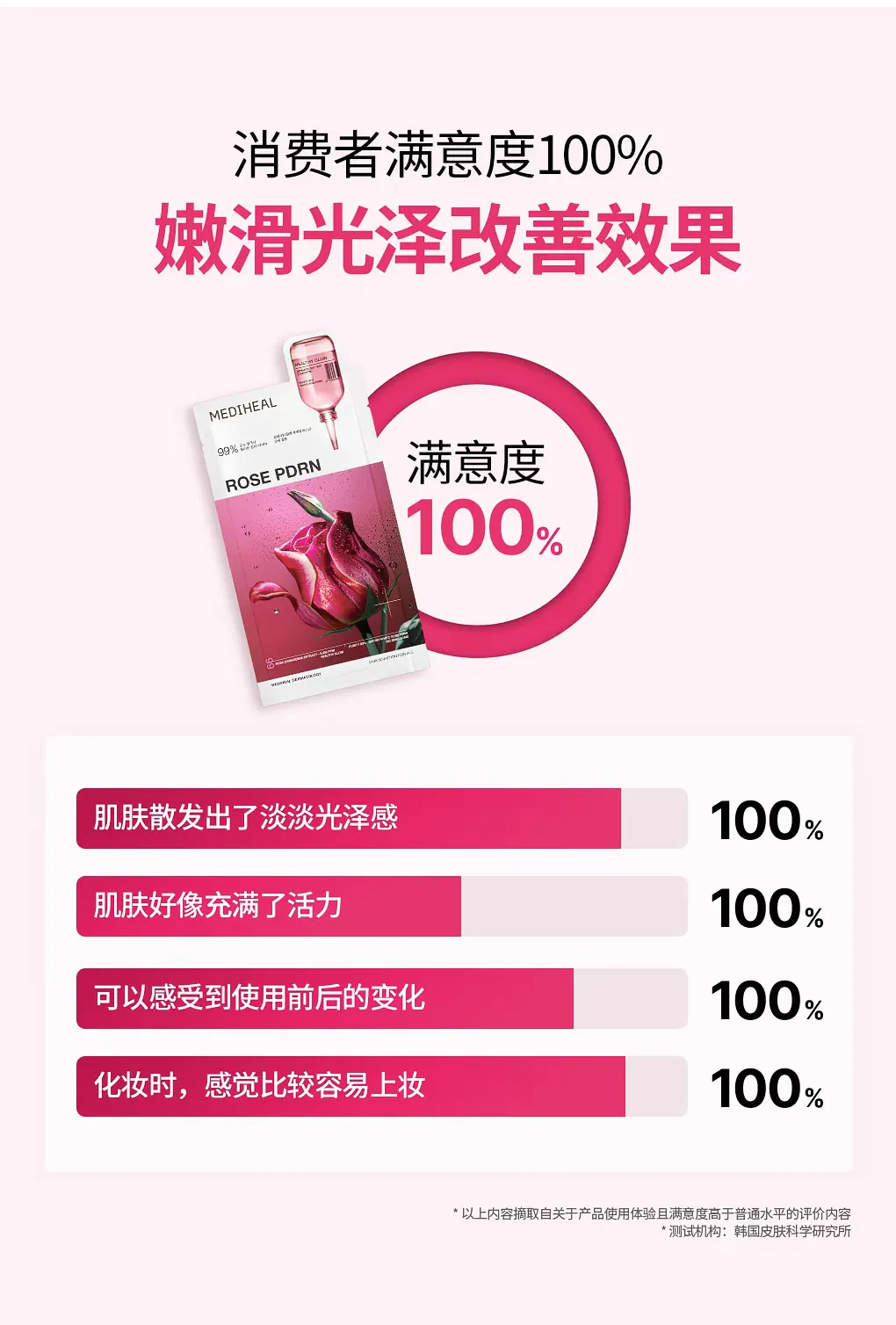 【 New Product 3.0 Upgrade 】 Korean imported Medilveil Rose Radiance Mask 10 pieces per box, Hydrating Essence Mask, Pore-improving Care Mask, Medilveil Rose Mask, original genuine product detail image 18