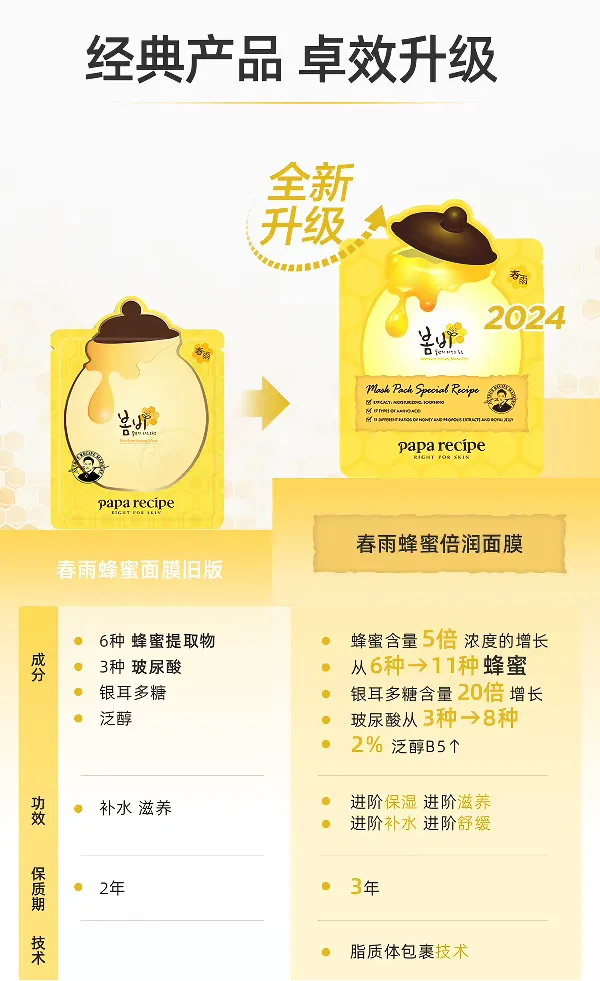papa recipe/ Korean Original Spring Rain Honey Moisturizing Mask 10 Pieces Hyaluronic Acid Hydrating, Staying Up Late Moisturizing Deep Moisturizing Mask Spring Rain Mask detail image 1