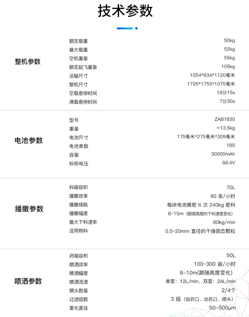 多用途无人机详情6