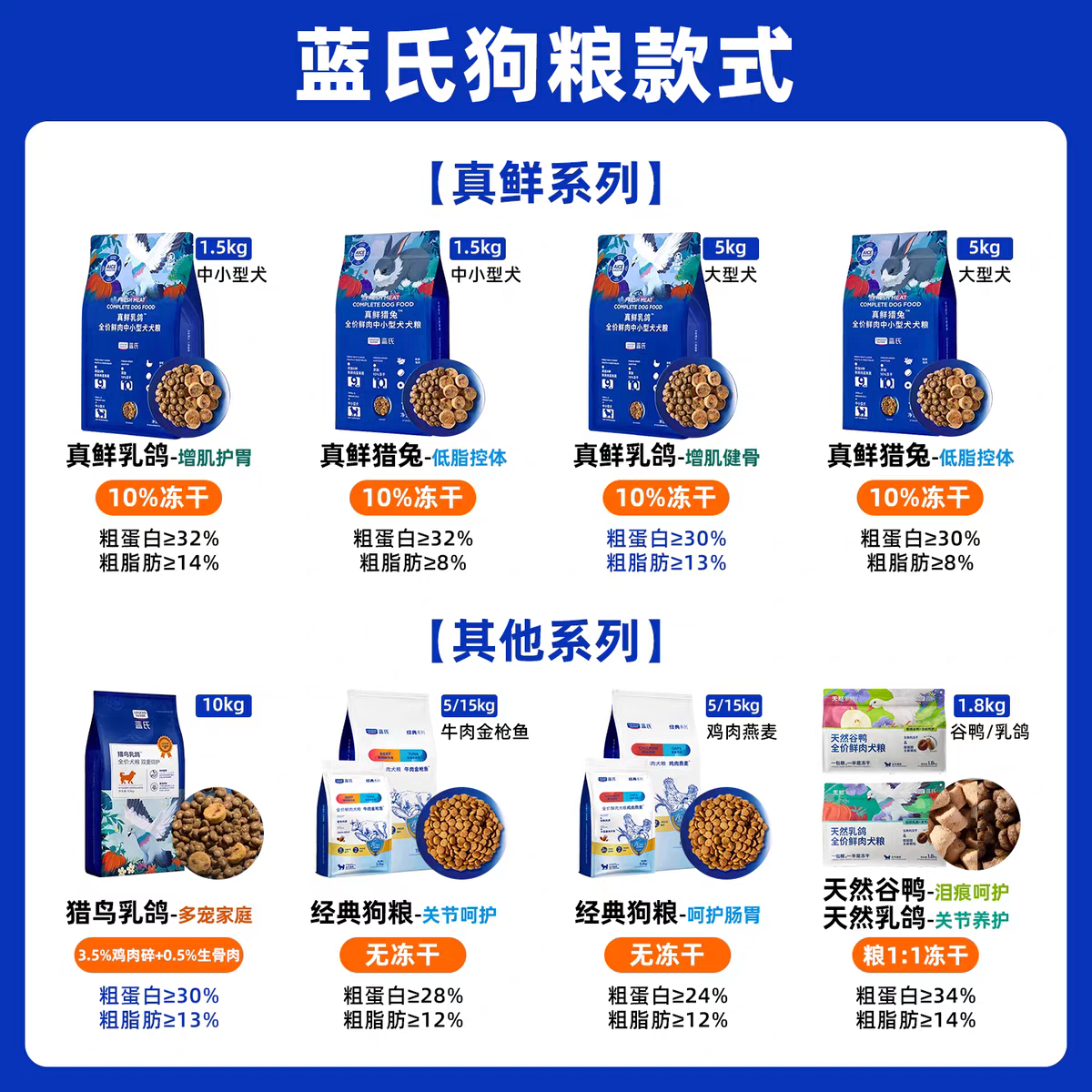 Landes pet gama completa comida para gatos comida para perros gato enlatado snacks barra de gato liofilizado perros tienda física al por mayor y al por menor compra de estilos de especificaciones múltiples tienda de mascotas opcional recoger los bienes fuente estable hacer un pedido, póngase en contacto con servicio al cliente