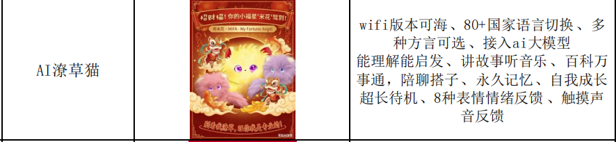 AI inteligente acompañante juguete fortuna gato tema ilustración peluche fuxing gato baile león pez de oro yuan yuan festival de primavera decoración rojo pic 1