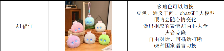 AI inteligente acompañante juguete colorido pompón colgante creativo lindo colgante de tela decoración del hogar colgante de habitación de niños regalo pic 1