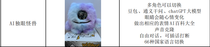 AI inteligente acompañante juguete lindo morado azul gradiente peluche muñeca suave cojín niño juguete regalo colección modelo pic 1