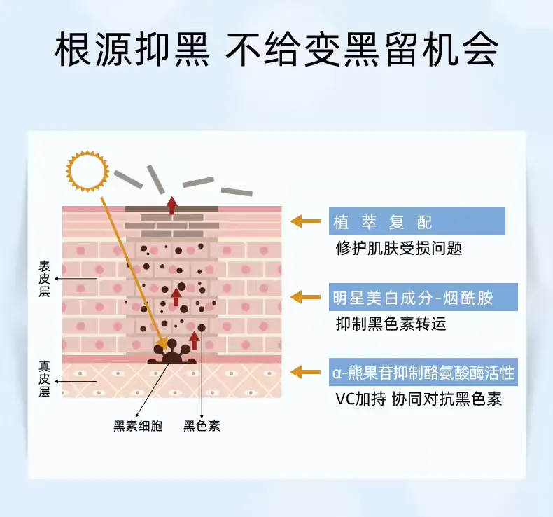 Fuerjia Niacinamide Whitening, Spot-removing and Repairing Mask: 5 pieces per box. Repairs and brightens skin tone, gently hydrates and moisturizes pigmentation, and improves dullness. Fuerjia Glow Mask detail image 4