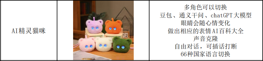 AI inteligente acompañante juguete colorido peluche brillante oso colgante decorativo creativo lindo muñeca luminosa para niños traje de regalo pic 1