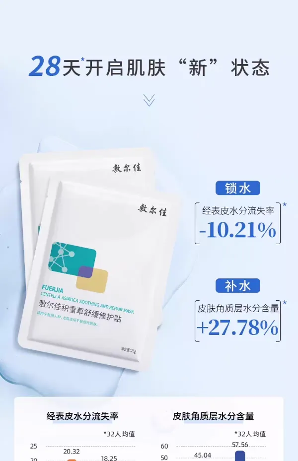 Minmin Fuerjia Centella asiatica Soothing Repair Patch Mask 5-piece set Hydrates, moisturizes, soothes the redness barrier of sensitive skin and repairs the sun exposure detail image 3