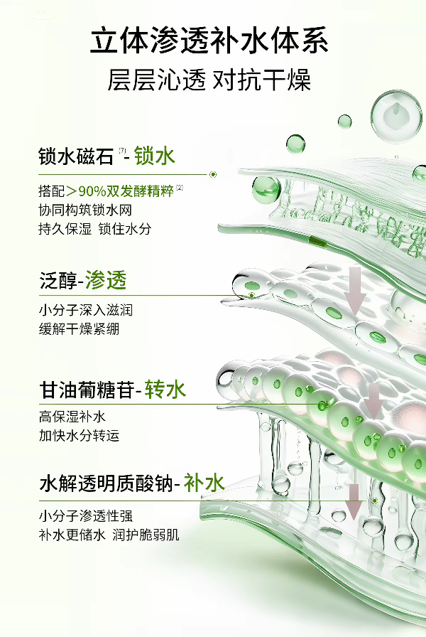 【 Fang Pangzi 】 Fuerjia Yeoneng Hydrating Wet Compress Mask 70 pieces per Box Before Applying Makeup Wet Compress Cotton Facial Mask Hydrating and Moisturizing Wet Compress Mask detail image 7