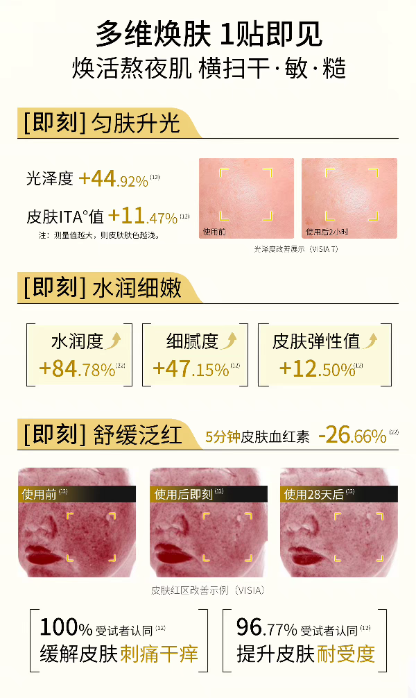 【 Fang Pangzi 】 Fuer Jia Ye Nengfu Shengfu Wet Compress Mask 70 Pieces/Box Pre-Makeup Wet Compress Cotton Pad Moisturizing and Soothing Mask Sensitive Skin Mask detail image 7