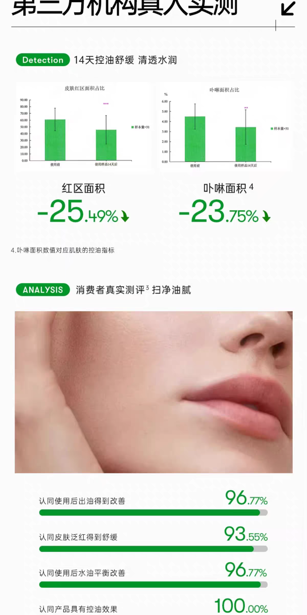 VT Tiger Facial Cleanser, Korean VT Tiger Centella asiatica Facial Cleanser 300ml, gentle cleansing and soothing Facial Cleanser, moisturizing and hydrating, improving dryness, skin care and oil control detail image 4