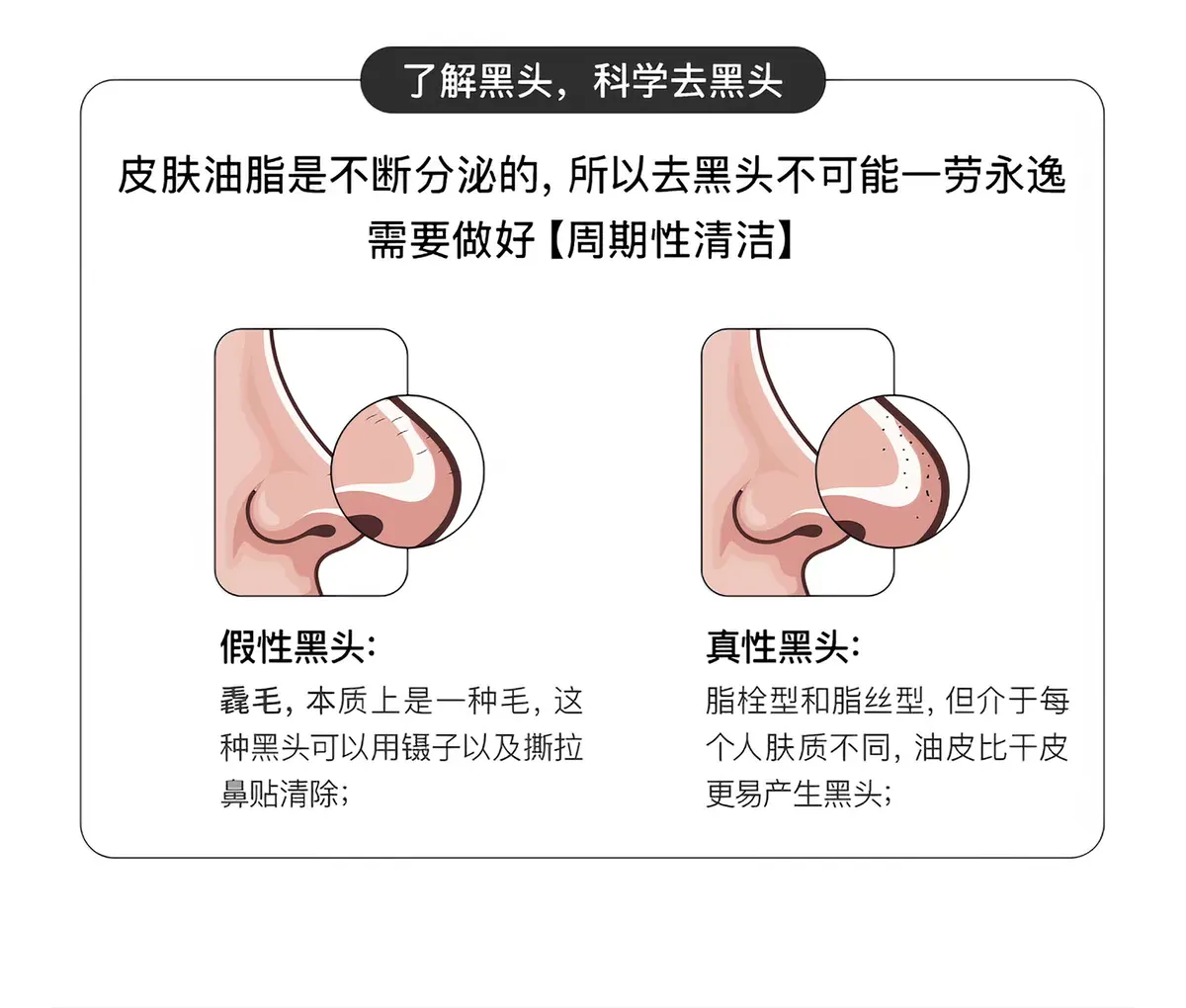rnw Ruwei Double Moisturizing Blackhead Removal Nose Patch Set 6 sets for acne removal, cleansing and closing the mouth gently without irritation detail image 3
