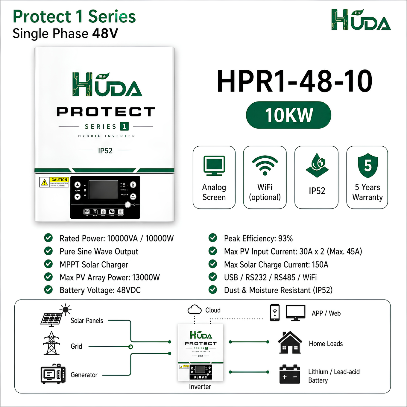 أجهزة ضبط تعمل بالطاقة الشمسية الهجينة Huda HPR1-48-10 كيلو فولط 48V تعمل بالطاقة الشمسية تحتوي على 40 ميغا بايت في أجهزة الفولطية الضوئية المنزلية خارج الشبكة Item Picture