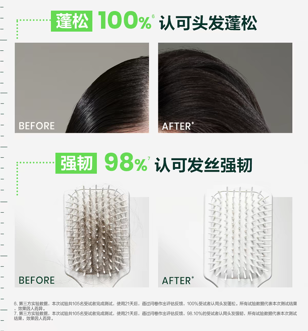 Fulu Deya Green Pearl Oil Control Shampoo Fulu Deya Vitality and Toughness Shampoo 500ml detail image 3
