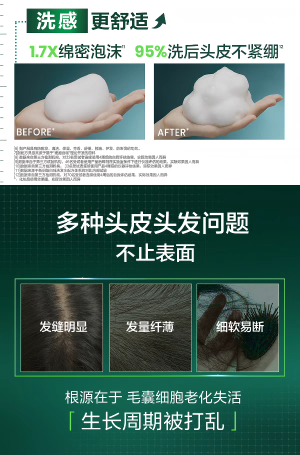 Fulu Deya 3rd Generation White Pearl Shampoo Anti-Hair Loss, Firming, Strong and Fluffy Shampoo, 500ml detail image 4