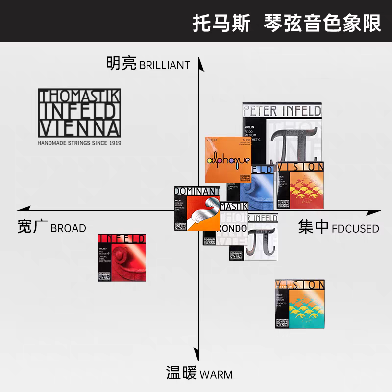 Officially authorized Austrian Thomas DOMINANT Dominant 135B violin strings, nylon strings Application Scenario