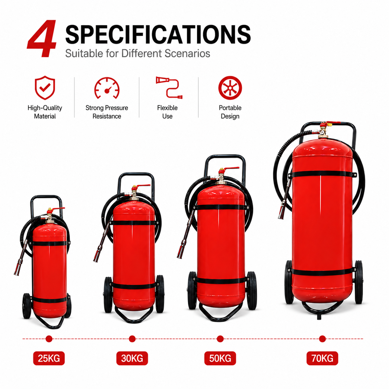 Camión del extintor de la base del agua de la rueda 25L para la planta móvil, almacén, equipo del fuego del edificio comercial Specification image