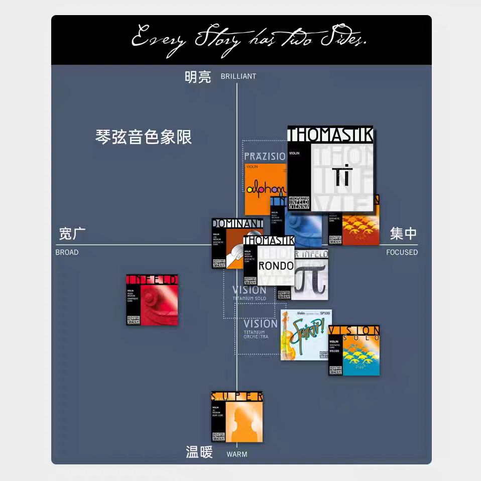 آيلين، النمسا، توماس فيسيون تييتانيوم المنفرد على العزف على أوتار فيتيت 100 كمان Item Picture