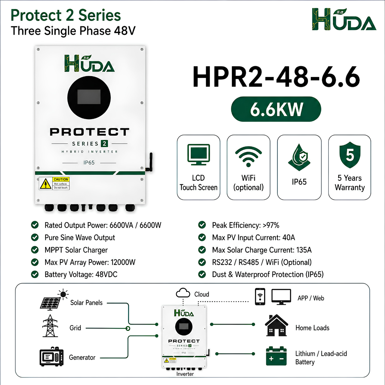 جهاز Huda HPR2-48-6-6-6-6 كيلوفولطاضوئية مزج بالطاقة الشمسية 48V يعمل بالطاقة الشمسية يحتوي على 135 ميغابايت في جهاز الفولطية الضوئية المنزلية خارج الشبكة Specification image
