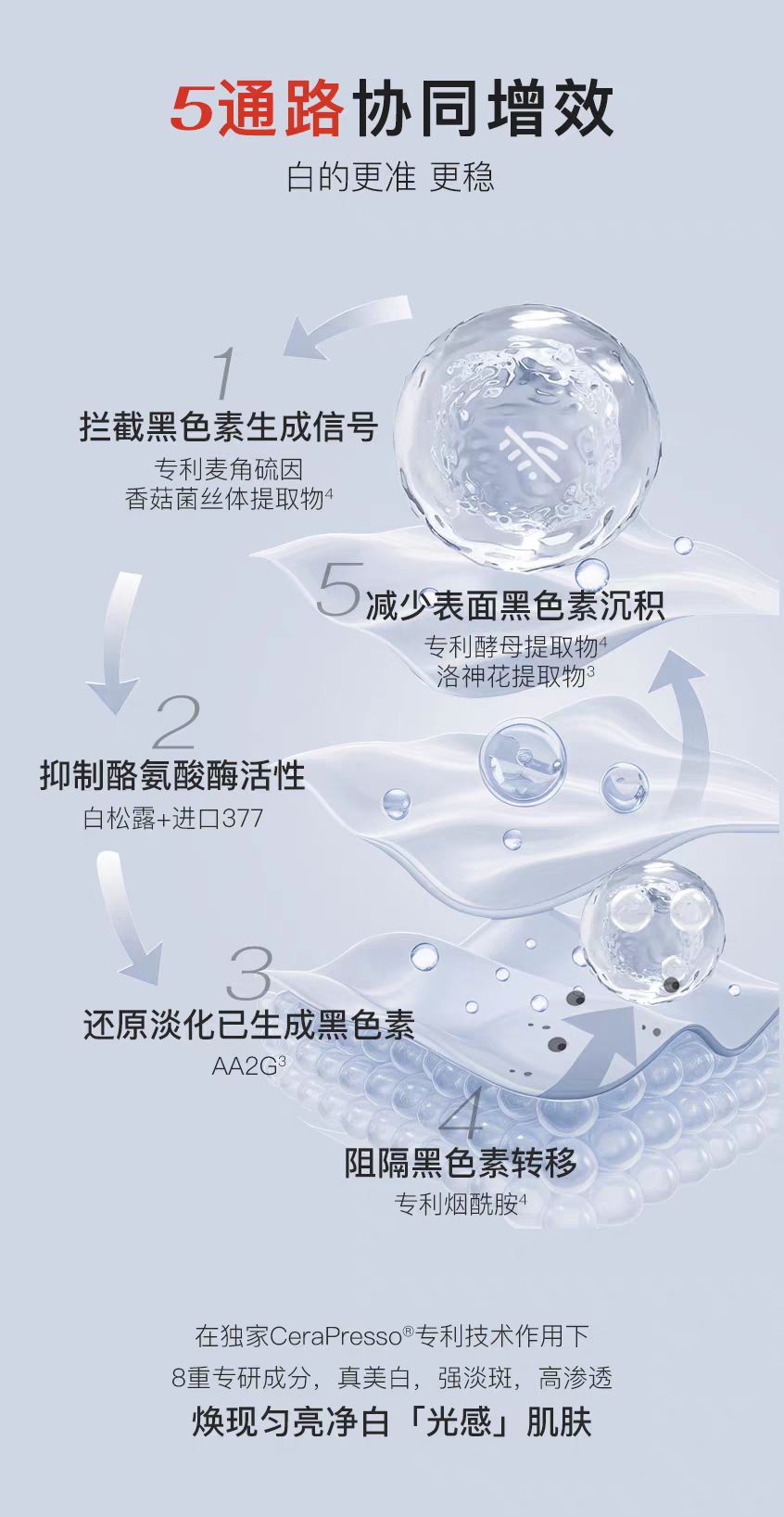Corea UIUA phantoms hamei white light spot essence agua 125ml 377 aclara el tono de la piel desalante pigmento manchas hidratante hidratante detail image 6