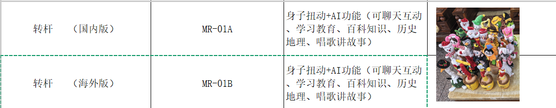 MR-01B Body Twisting +AI Function (can chat and interact, learn education, encyclopedic knowledge, history and geography, sing and tell stories) pic 1