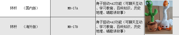 MR-17A Body twist +AI Function (can chat and interact, learn and educate, encyclopedic knowledge, history and geography, sing and tell stories) pic 1