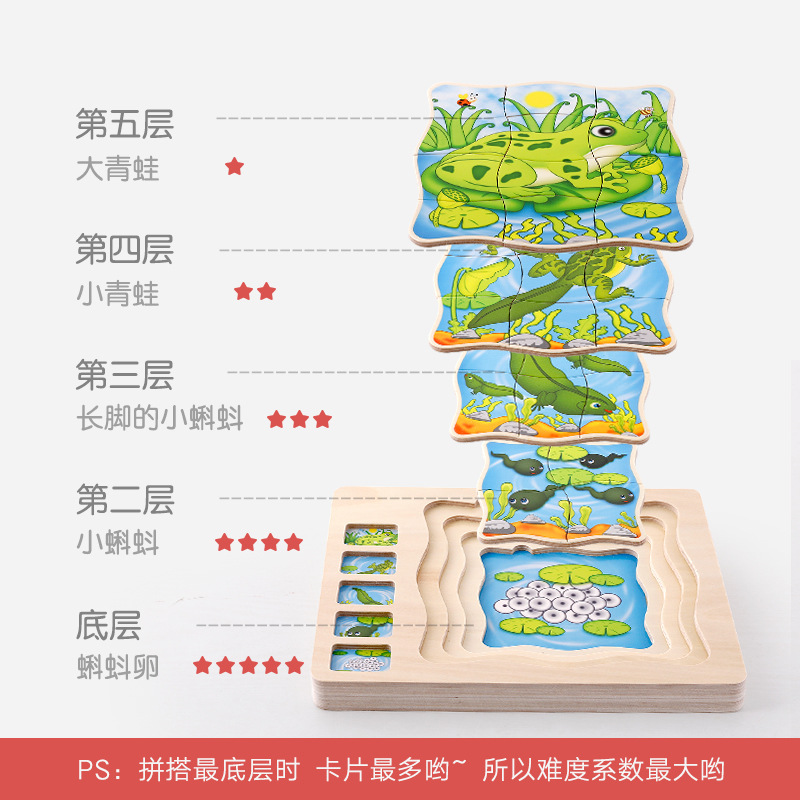 Yiwu Good Goods onshine Multi-layer Puzzle for Boys and Girls, Human Body structure, Children's Intelligence, Wooden Play, Early Education and Benefit Toys -1001/2725 Item Picture