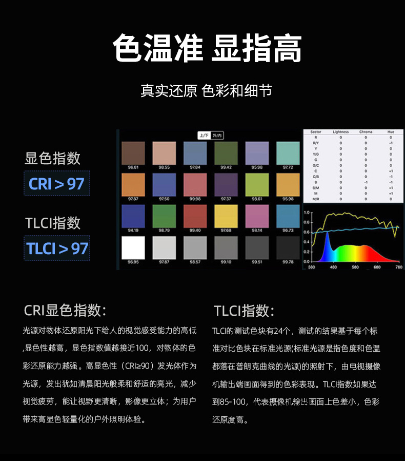 欧莱仕ONLASR 摄影常亮灯 led补光灯网红直播间灯光儿童美食视频高亮度拍照灯主播打光补光灯详情9