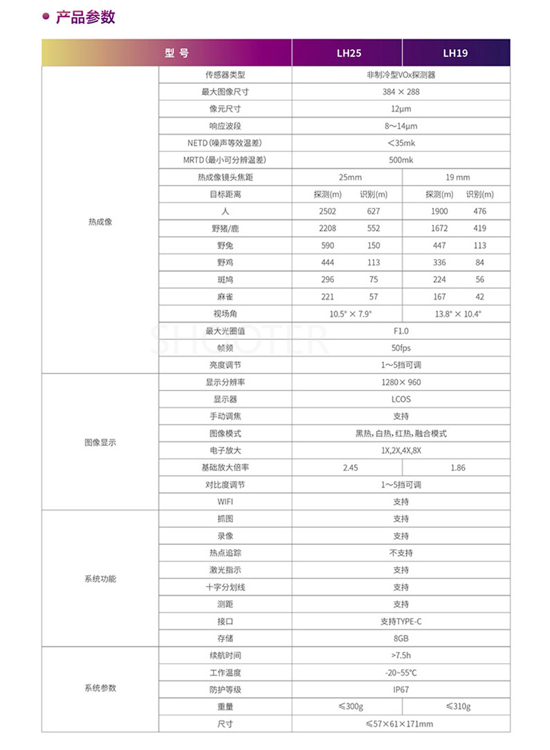 The Hikvision Microimaging LH19 infrared high-definition night vision device comes with a gift set and is trending on imaging pic 1