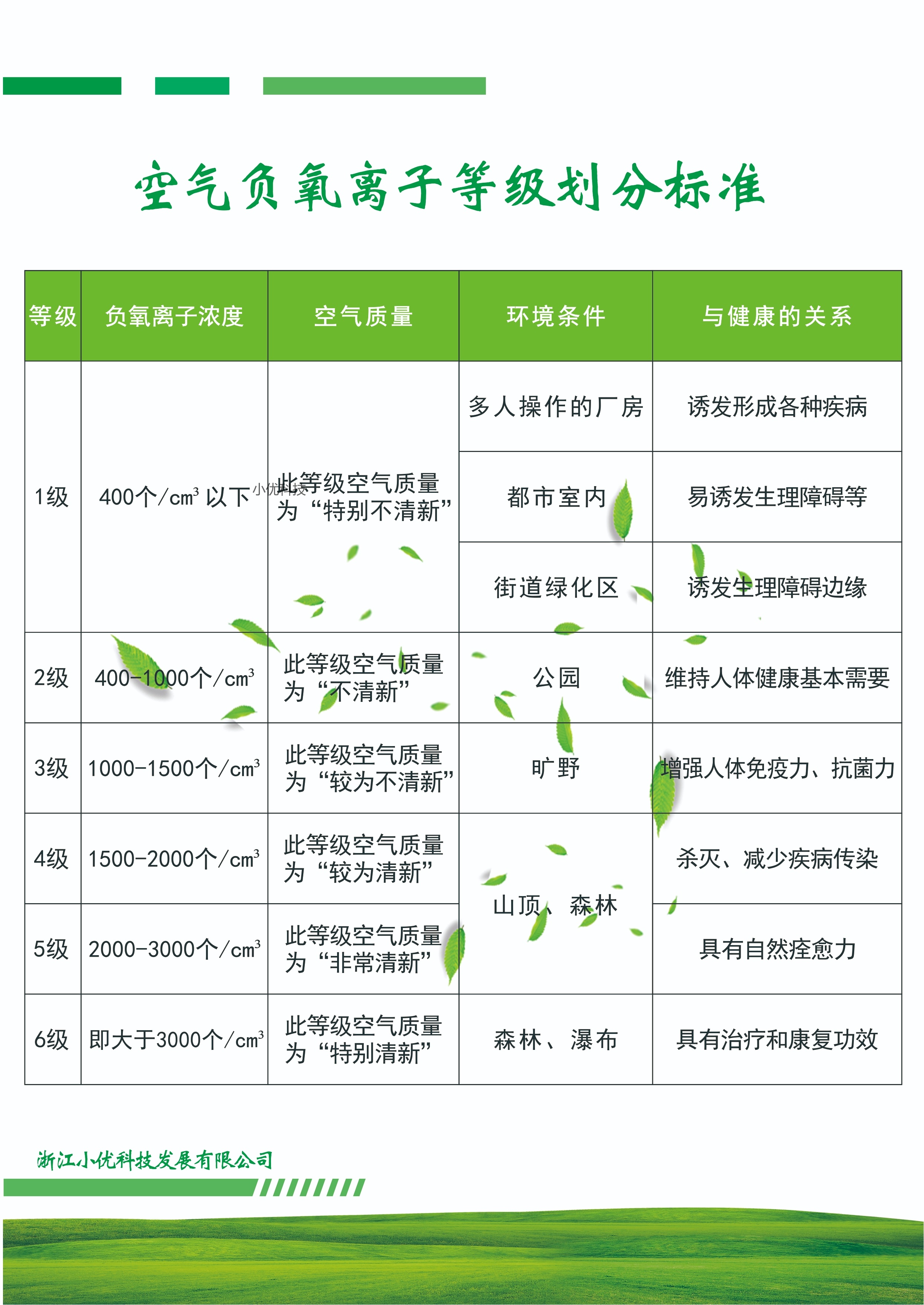 负氧离子扬尘噪音土壤环境监测系统详情3