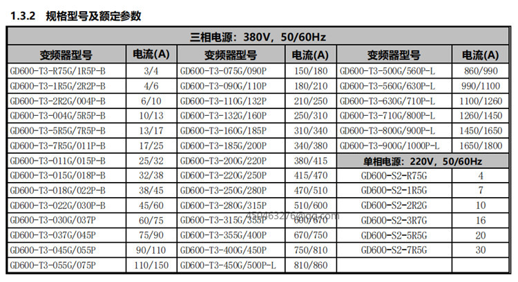 380v光伏水泵专用逆变器 Photovoltaic water pump Frequency converter详情5