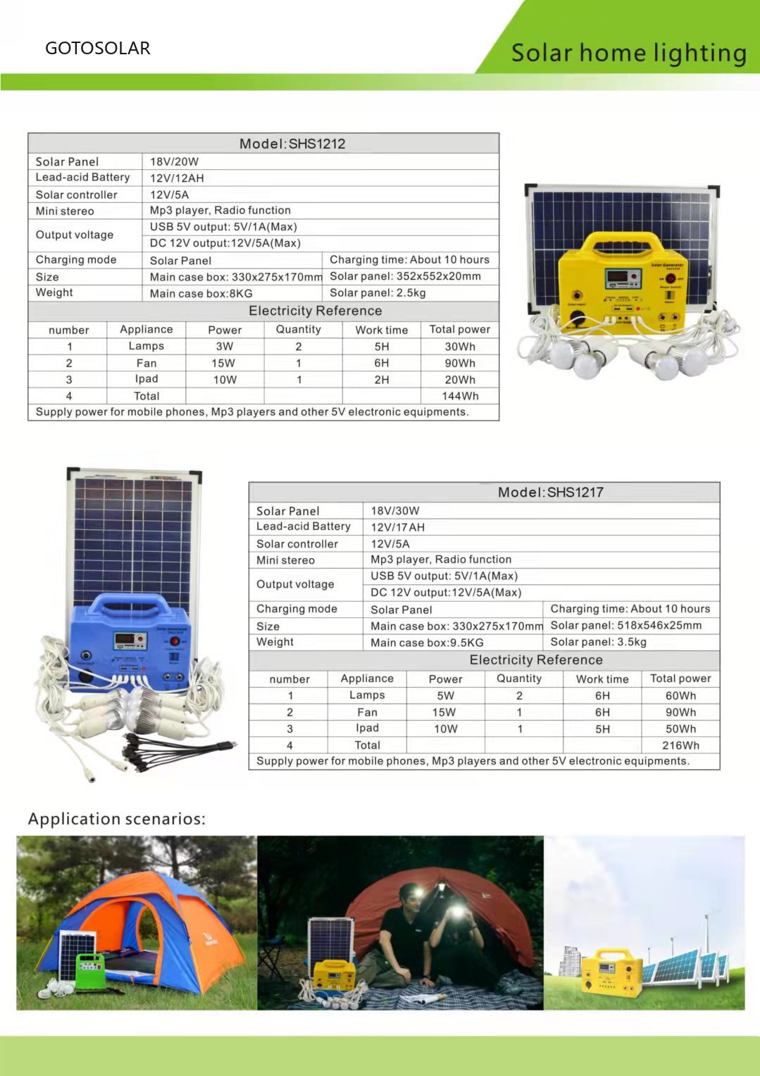 太阳能储能小系统 DC移动电源12V/20W详情图4