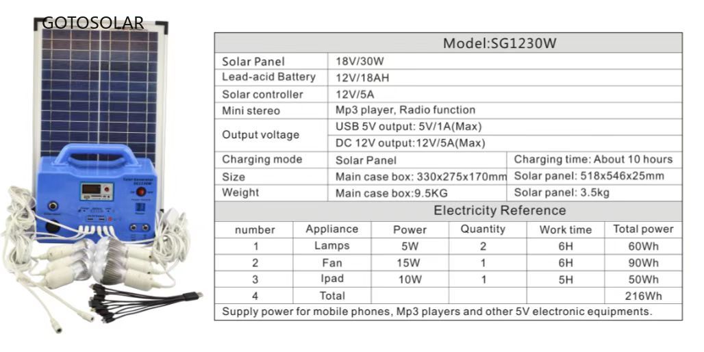 太阳能储能小系统 DC移动电源12V/30W详情6