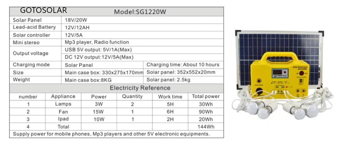 太阳能储能小系统 DC移动电源12V/20W详情1