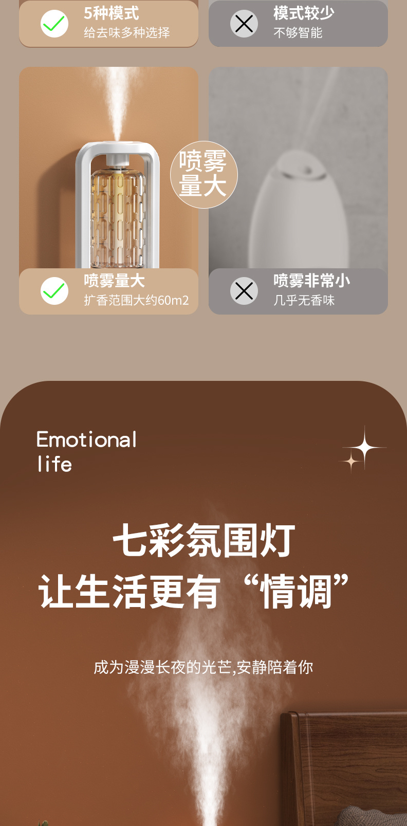 香薰机自动喷香家用卧室香氛机卫生间精油扩香机氛围灯智能香氛机详情7