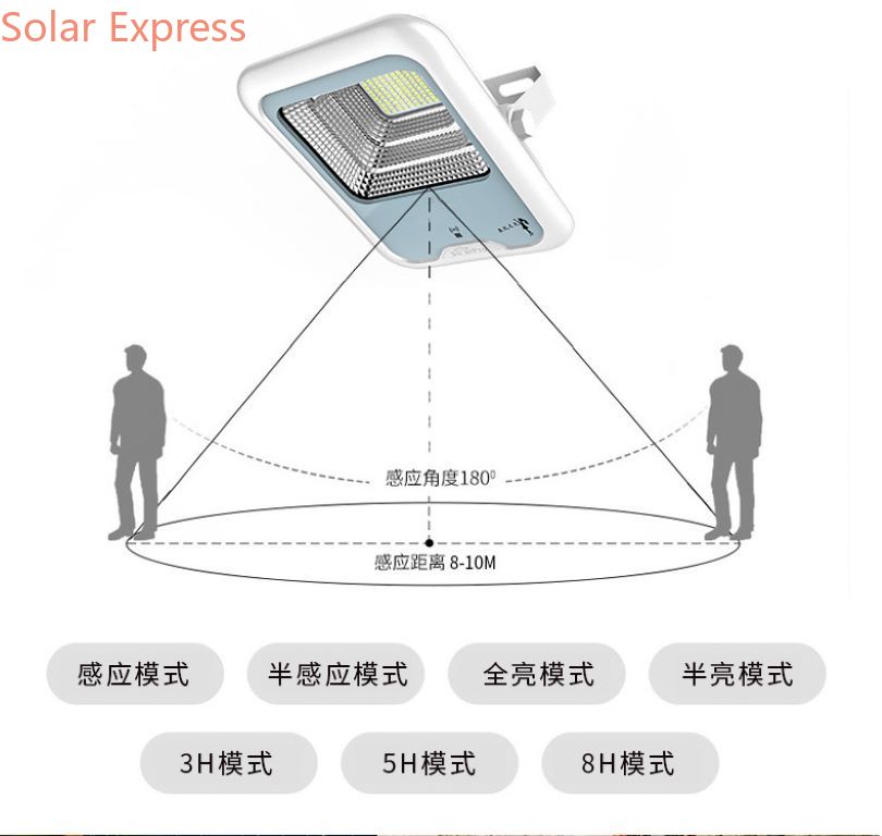 Solar Express SolarLight SPX-E6高品质太阳能投光灯太阳能灯感应定时光感模式户外灯户外投光灯详情4