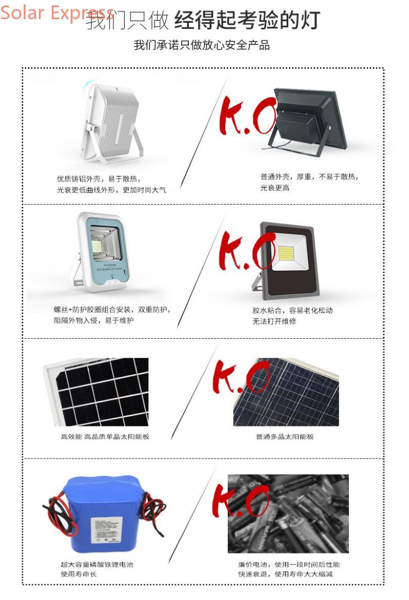 Solar Express SolarLight SPX-E6高品质太阳能投光灯太阳能灯感应定时光感模式户外灯户外投光灯详情5