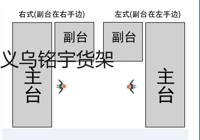 超市便利店大型商超精品店多功能收银台详情7