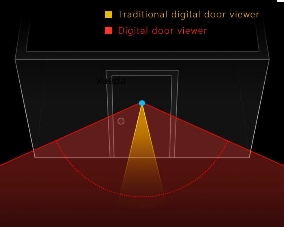  智能家居可视门铃家用猫眼监控智能家庭安全监控门铃夜视拍照电池详情4