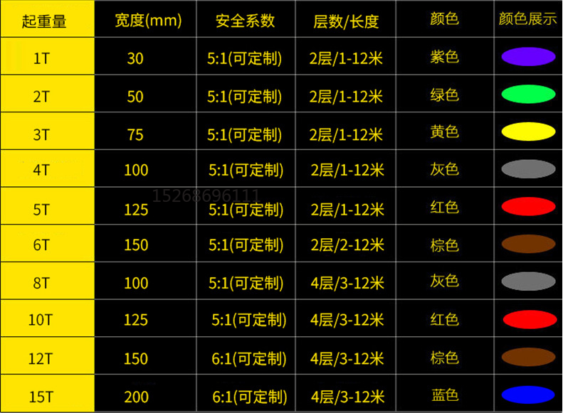 扁平吊装带起重吊带高强度彩色吊装带涤纶1/2/3/5/6/8/10T详情10