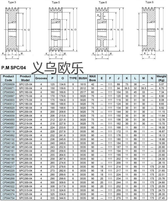 V型皮带轮，SPC飞轮，机械装置 V-belt pulley详情3