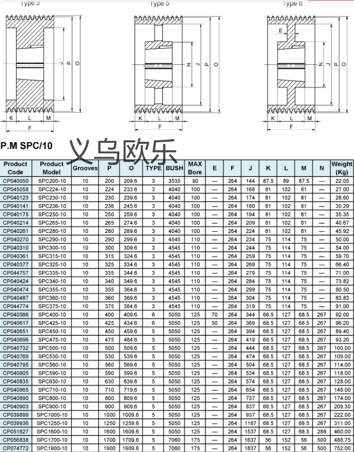 V型皮带轮，SPC飞轮，机械装置 V-belt pulley详情7