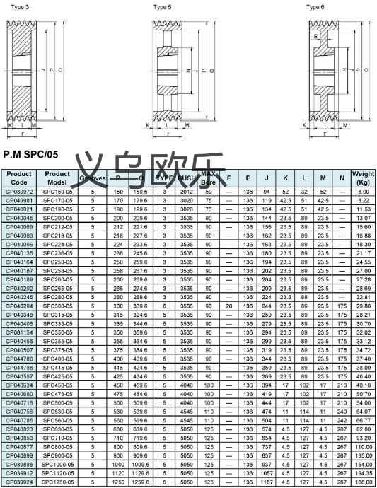 V型皮带轮，SPC飞轮，机械装置 V-belt pulley详情4