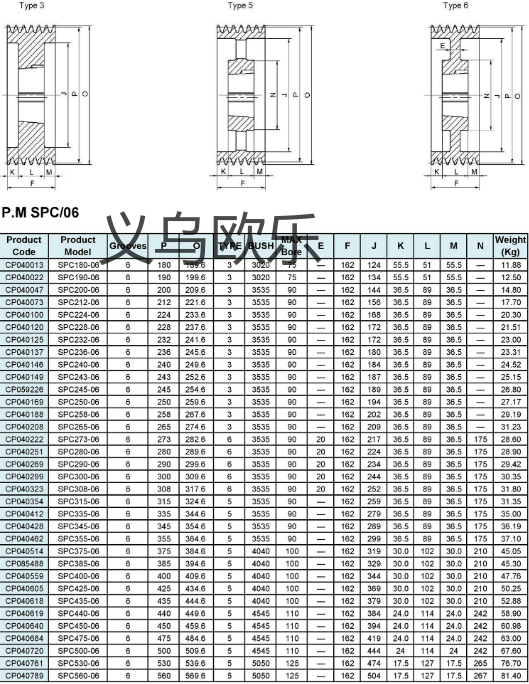 V型皮带轮，SPC飞轮，机械装置 V-belt pulley详情5