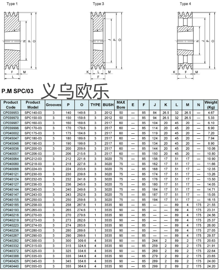 V型皮带轮，SPC飞轮，机械装置 V-belt pulley详情2