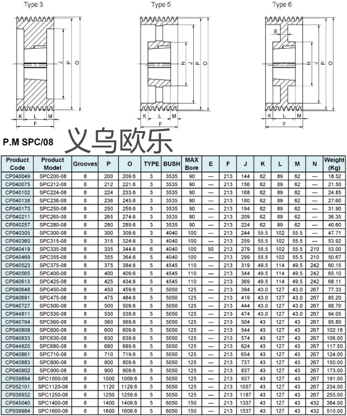 V型皮带轮，SPC飞轮，机械装置 V-belt pulley详情6